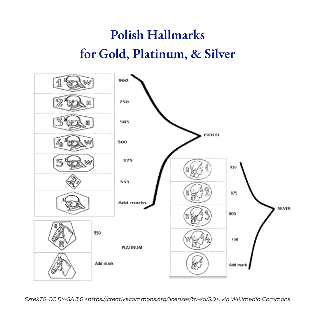 Chart showing Polish hallmarks for gold, platinum, and silver on a white background.