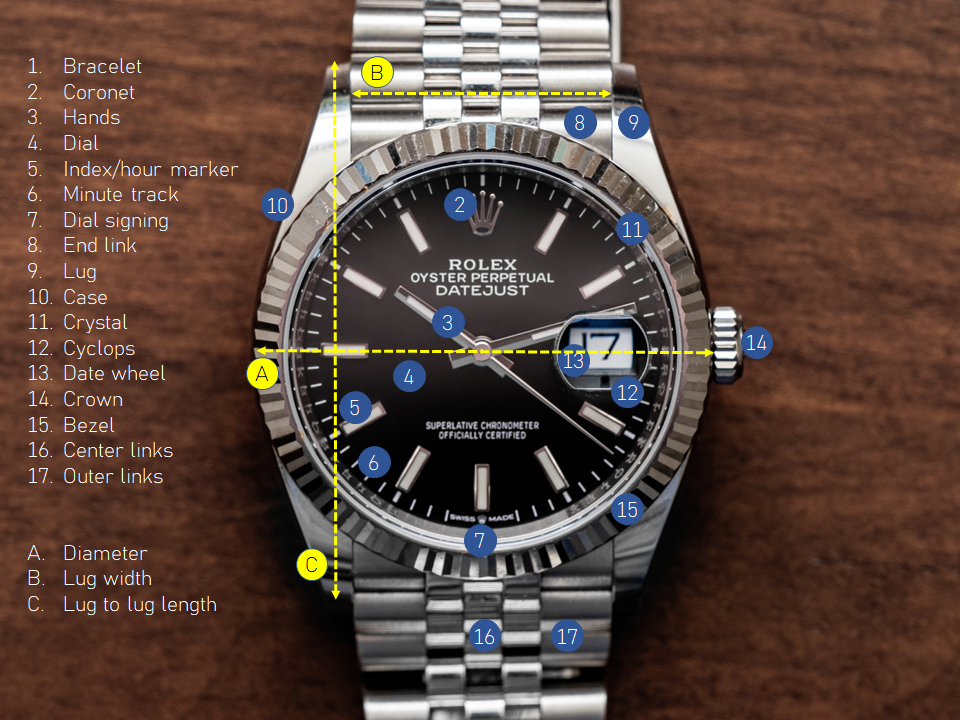Rolex Datejust watch with labeled parts on a brown background