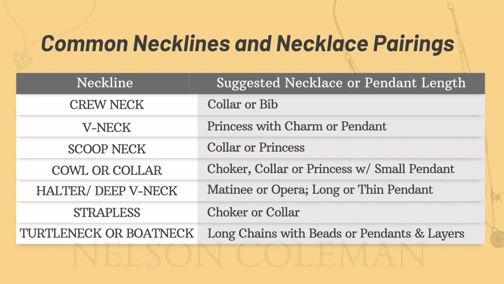 Necklines and Necklace Length