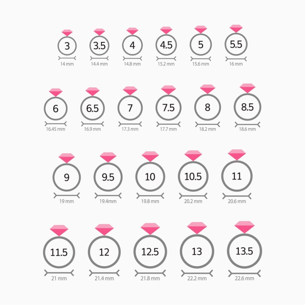 A ring size chart for US sizes 3 through 13.5 with different measurements than the second chart.