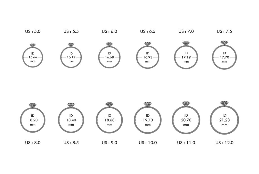 A stock image of a ring size chart with different measurements for sizes than the first chart. Please include images side by side.